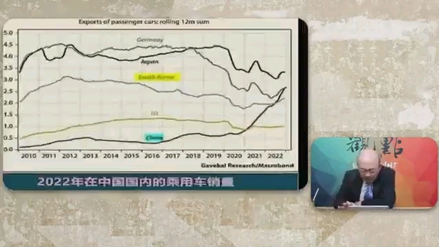 台湾名嘴郭正亮:韩国产品在世界上的优势逐渐被中国产品取代.哔哩哔哩bilibili