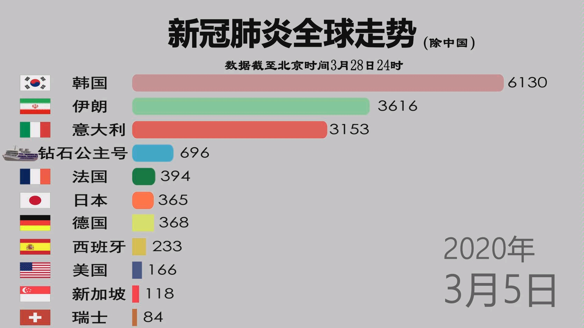  3 5 3 28 bilibili