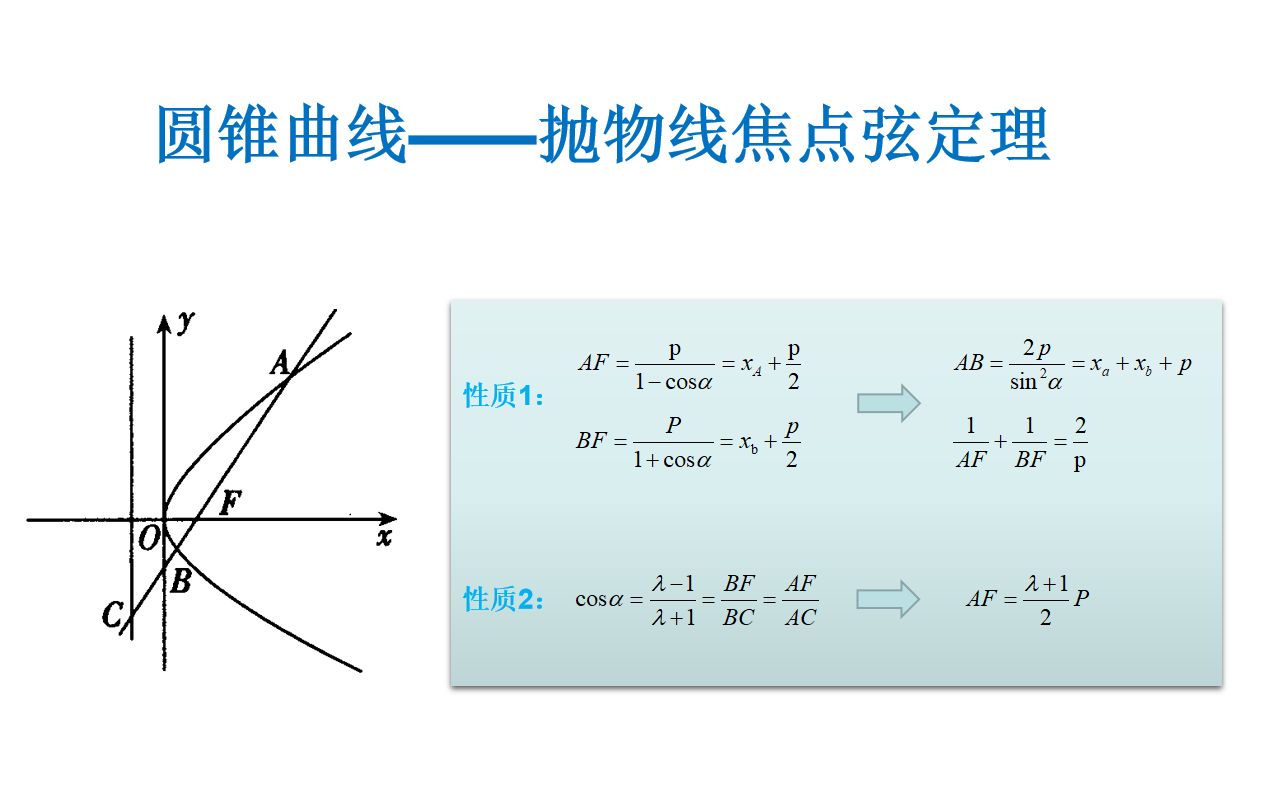 圆锥曲线“秒杀”合集——抛物线的焦点弦性质