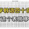 【韩语】学韩语四十音有这个表就够了！！一张表让你搞定所有韩语发音