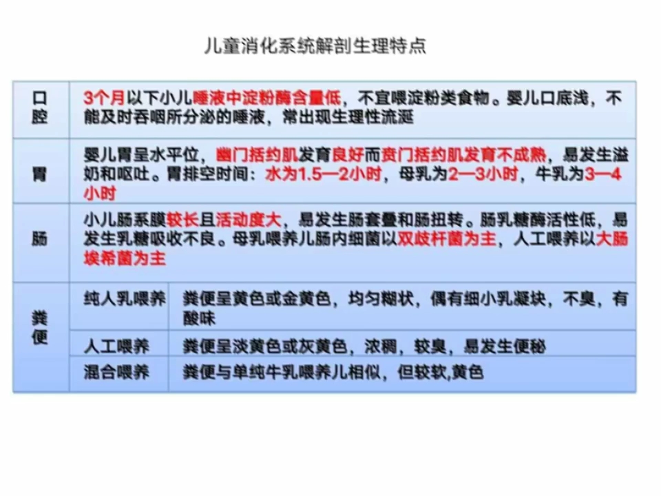 杨华楠老师分享一些护考必考考点希望可以帮到大家祝大家顺利通过考试