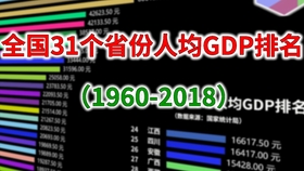 美国gdp数据可视化_宜家事件,宜家空间为中国小资女带来了身体和心灵的双重体验,只有在宜家,才会裸