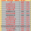 昨日比赛又成功拿下！今晚冲击9连红！继续保持年前状态