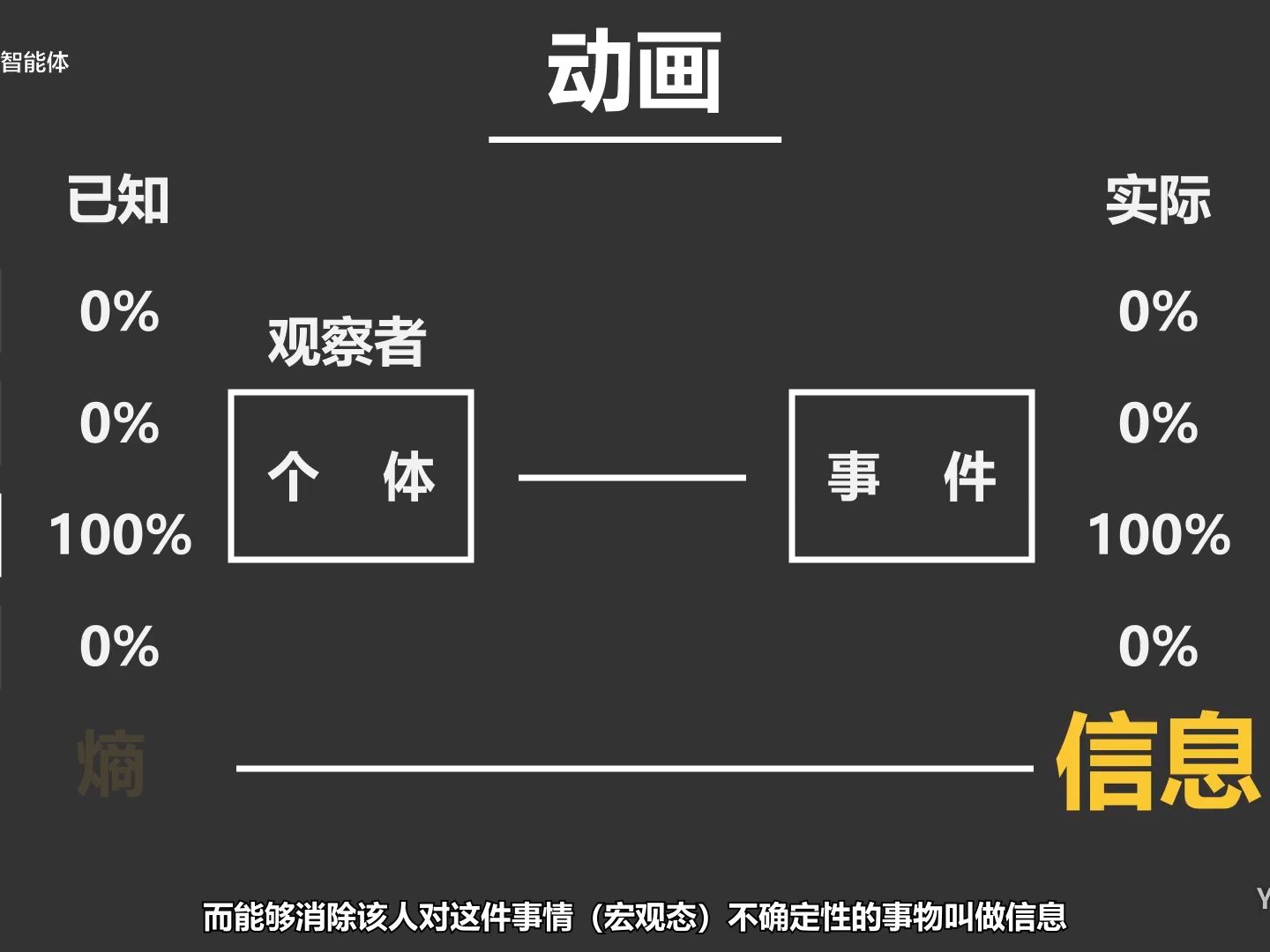 学习观 10：信息与熵