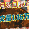 9月25日复盘 成交量1.16万亿，指数却冲高回落，短线亏钱效应炸裂