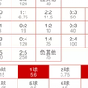 晚更晚知道、一跟吓一跳 竞彩