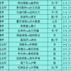 1/11今日足球扫盘，速度跟上吃肉啦，点赞加关注集好运