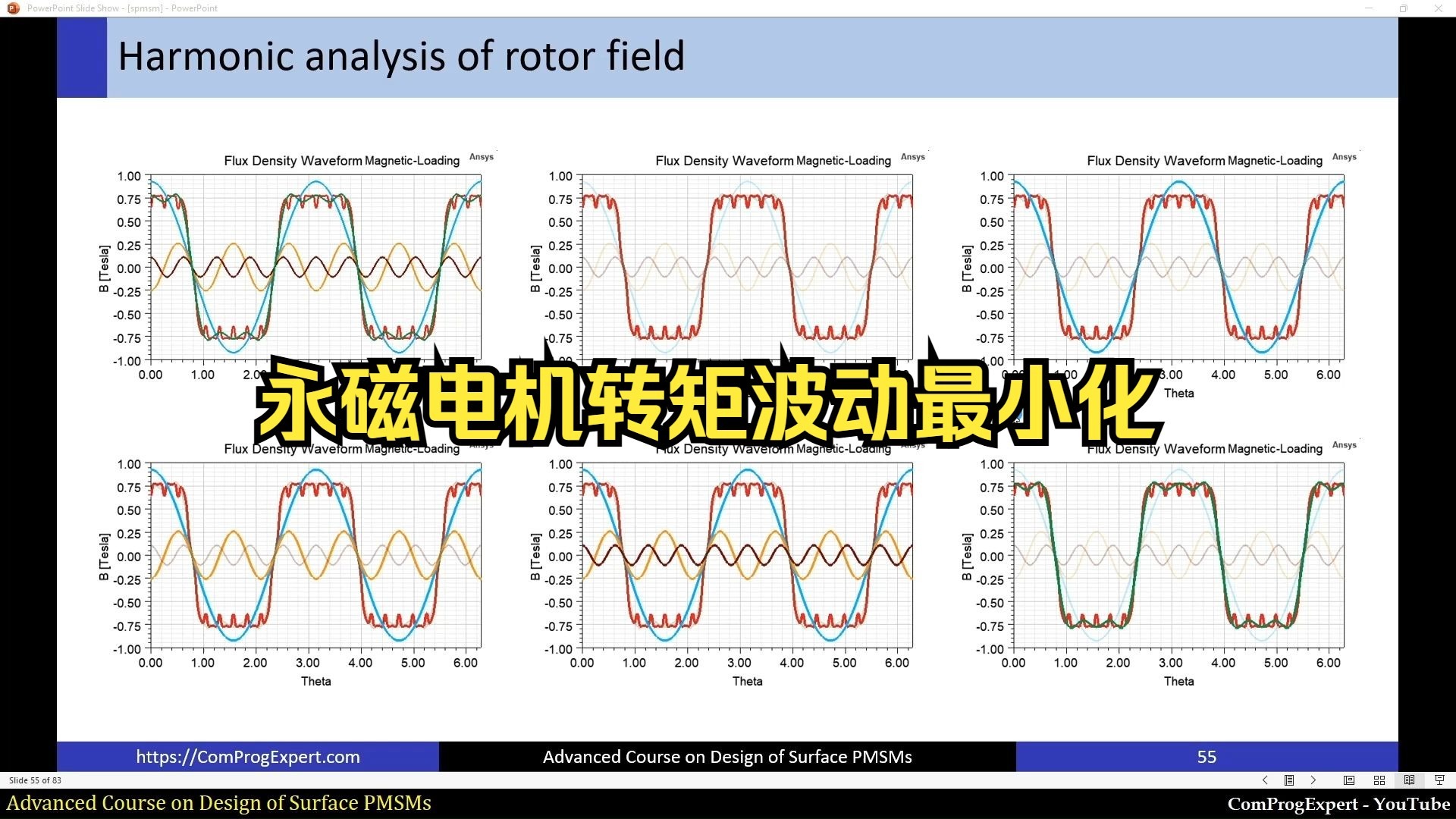 永磁电机转矩波动最小化（16）