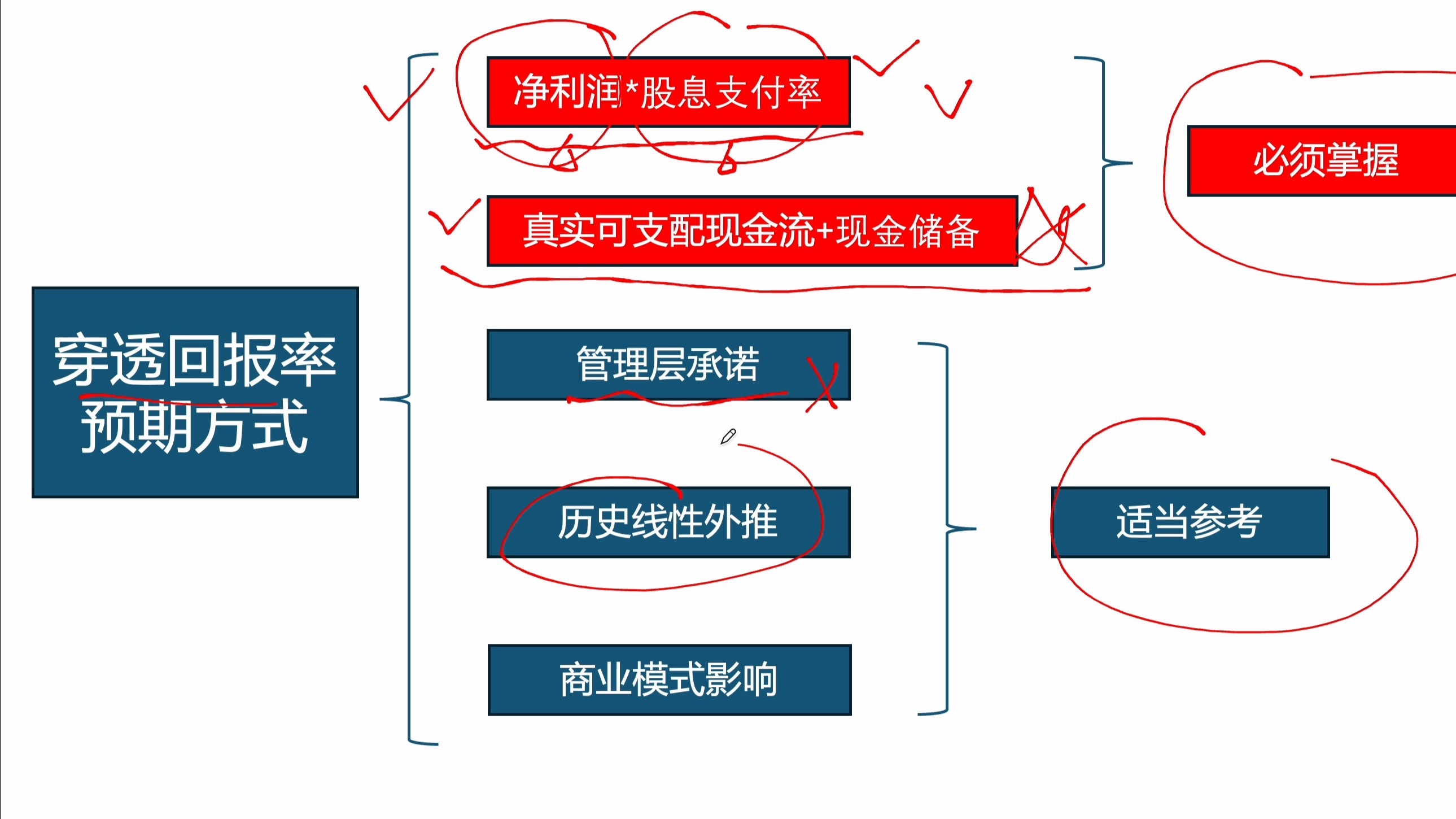 龟龟投资法之选股因子2:穿透回报率的个人见解