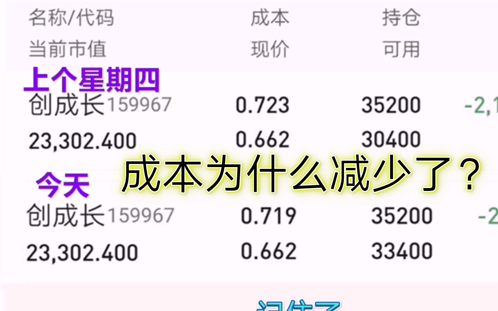 为什么凭空多了0.5%的收益?哔哩哔哩bilibili