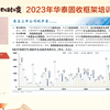 华泰固收培训2023可转债信用债研究框架