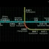 1995年11月5日和1995年12月12日北京地铁发生的两起事故还原