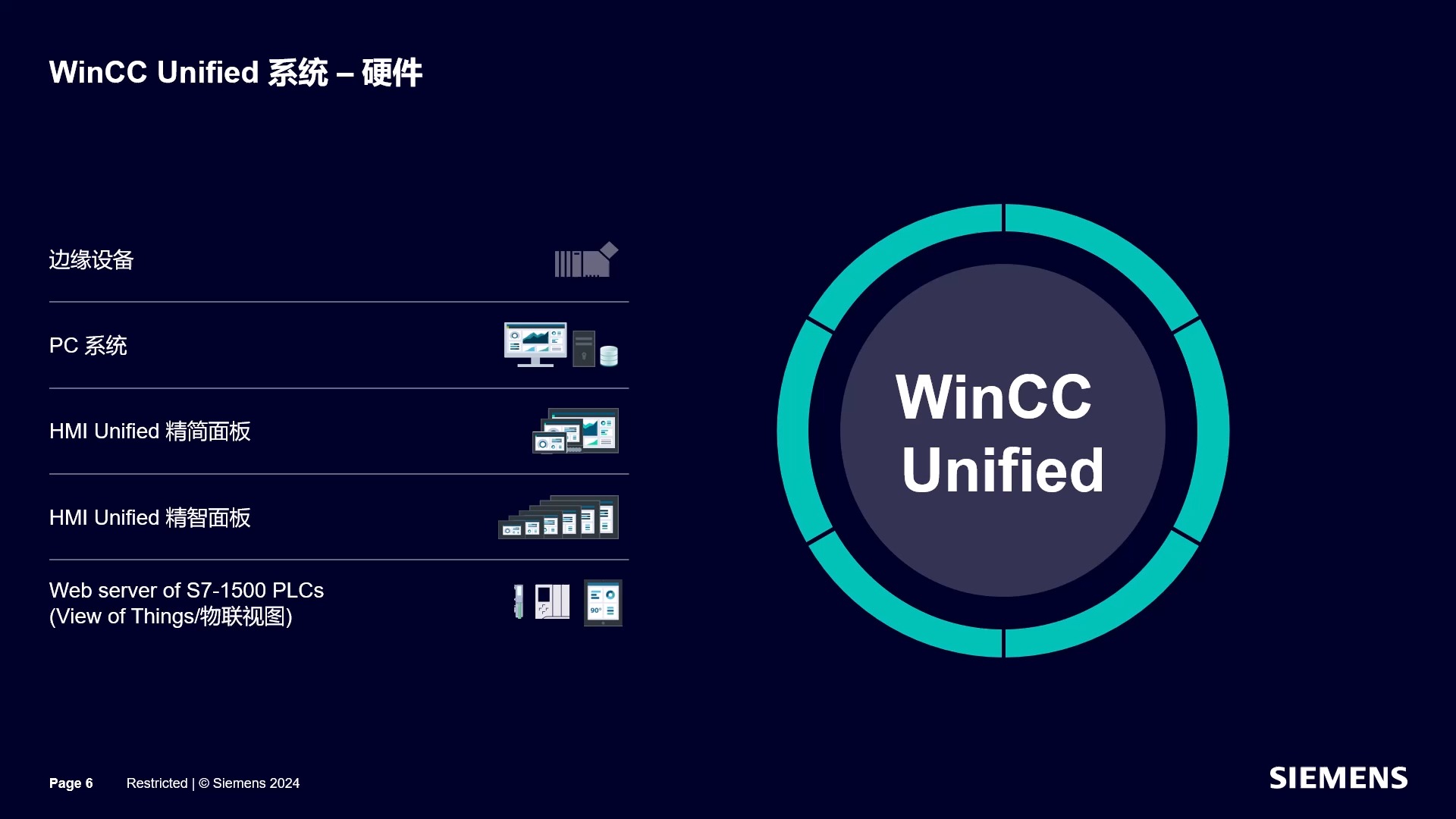WinCC Unified V19 Guo Wei Jian Guo Wei Jian 
