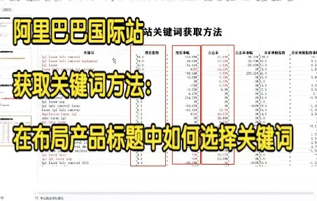 阿里巴巴国际站获取关键词方法：在布局产品标题中如何选择关键词