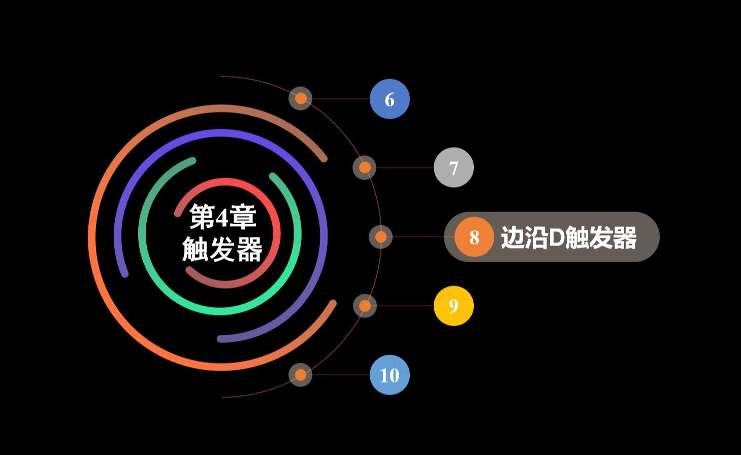 《数字电子技术》下集08-边沿D触发器