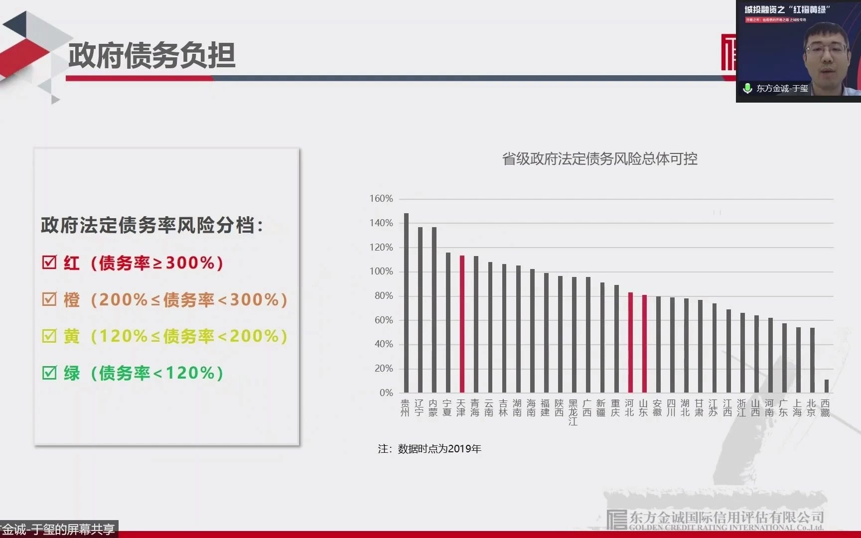 城投融资之“红橙黄绿”(下)哔哩哔哩bilibili