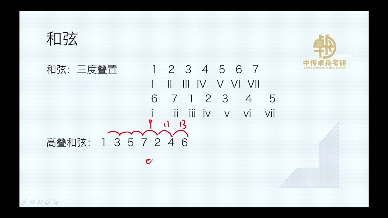 第五课高叠和弦