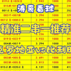 【涛哥看球】6月2日精准二串一推荐
