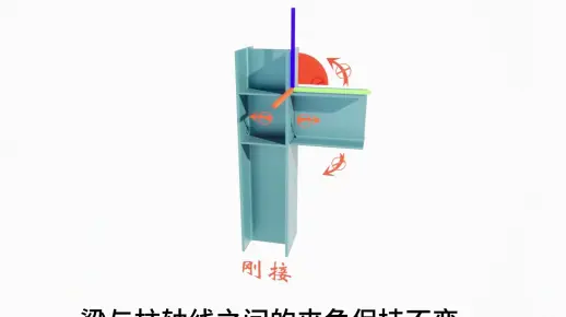 【涨知识】刚接,铰接的区别是什么,半刚接又是什么? #承接各种钢结构工程 #钢结构厂房 #钢结构