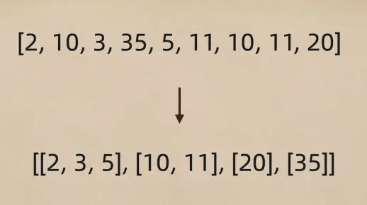 JS每日一题：定制化输出数组，看我如何解决？