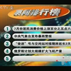 全球资讯榜