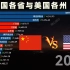 中美实力对比，中国各省VS美国各州，广东：下一目标加州
