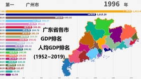 宁波市二零一九年GDP_2019年宁波统计公报 GDP总量11985亿 常住人口增加34万