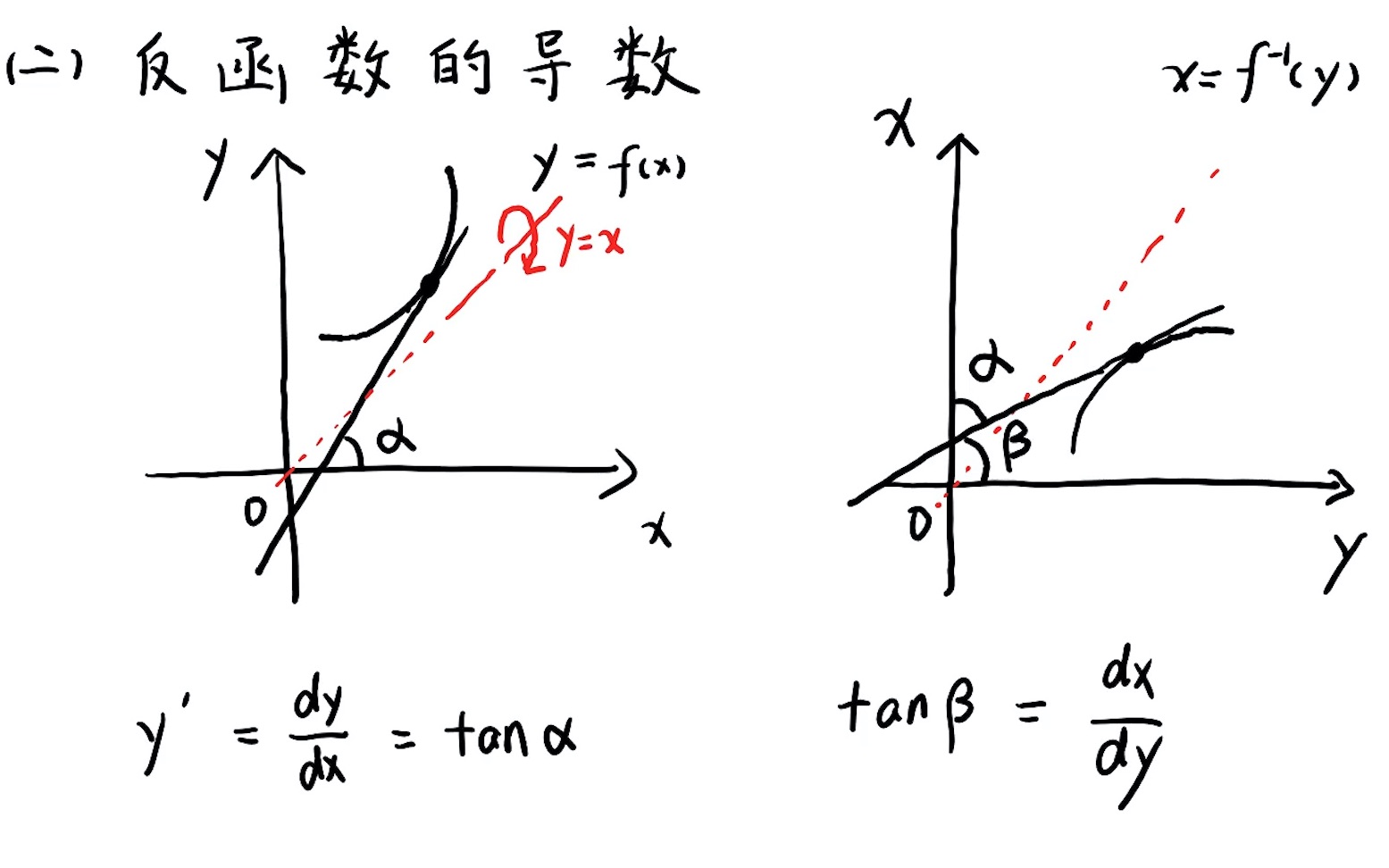 【反函数的导数】十分钟彻底搞定反函数求导