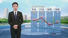 石家庄天气预报查询 55eeb3a0b3406e8fde0a9b7e1362a8b2eec6d09e.jpg@280w_158h_1c_100q.jpg