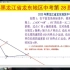 用几何画板动态演示中考数学压轴题之2023年黑龙江省龙东地区中考第28题第（3）问