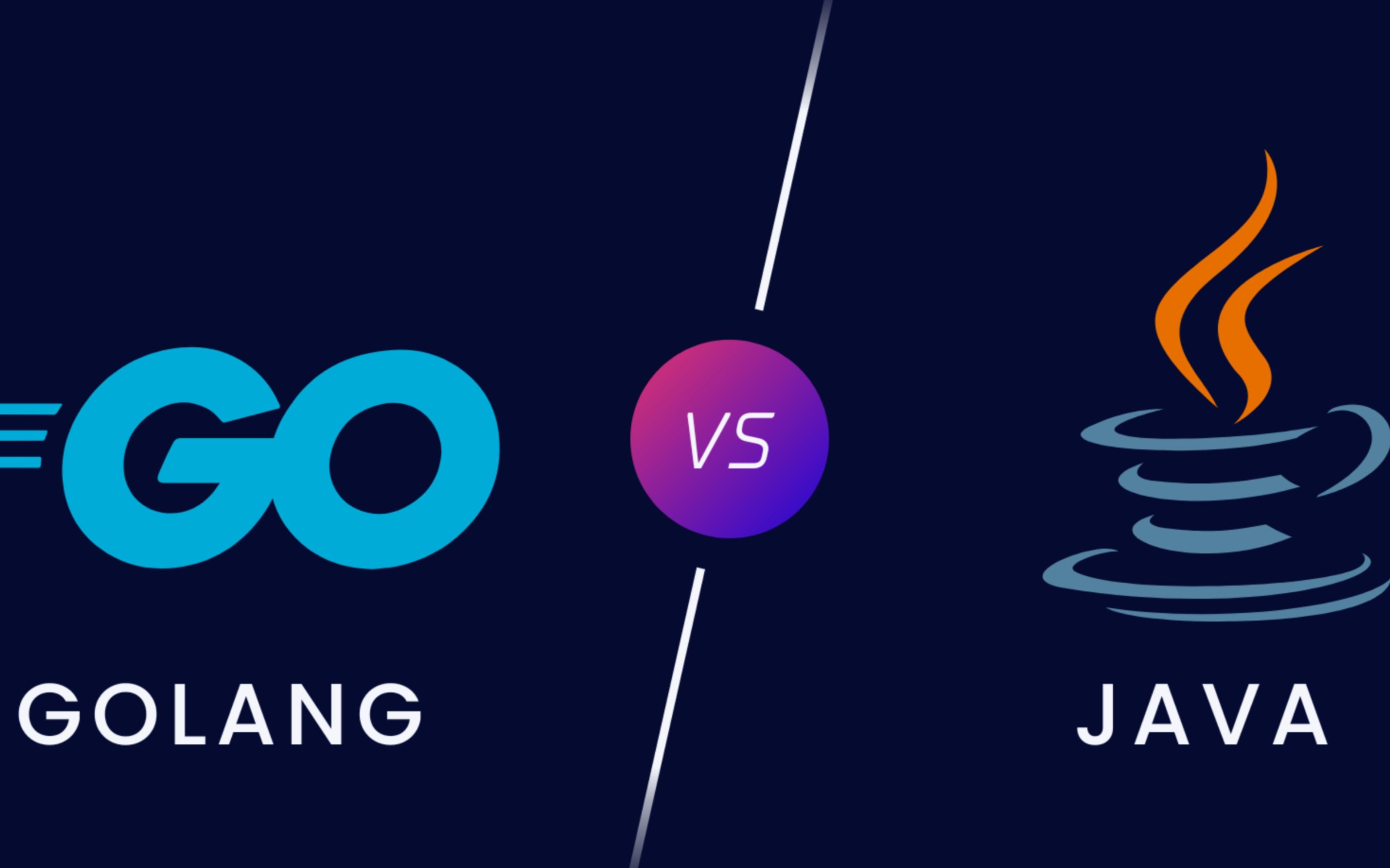 Go（Golang）与Java的性能比较（Fiber vs Spring Boot | Prometheus | Minio | MongoDB)