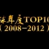 【全程高能】乒乓球年度TOP10集锦（2008-2012）