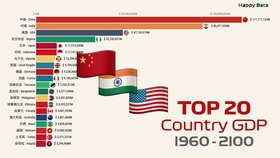 亚洲gdp1960_亚洲地图