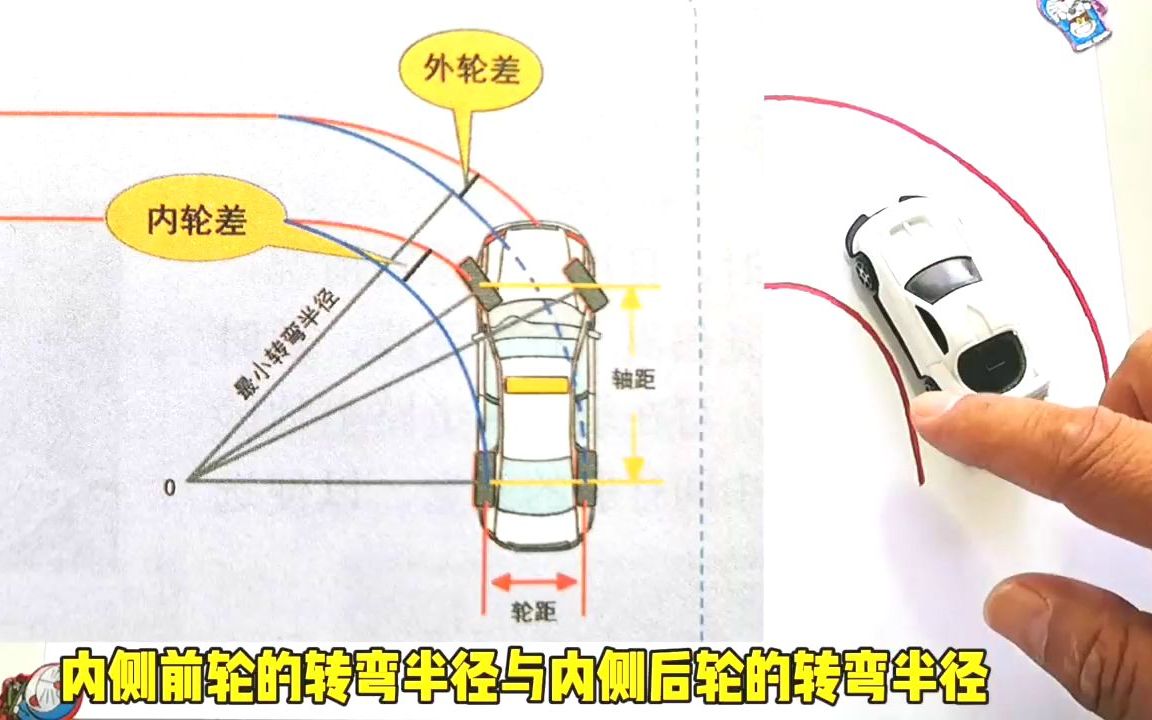 科目二曲线行驶的原理解析