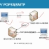1.10 IMAP POP3与SMTP