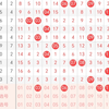 双色球25024走势预测