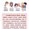 子宫肌瘤对身体的影响？影响怀孕吗？#上海计生所医院不孕科