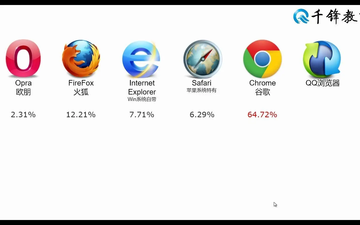第01集 网页为什么叫html？
