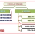 C程序设计进阶(北京大学)