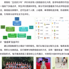 编号673:中小学班主任基本功大赛，育人故事，带班育人方略，主题班会，配套文本， 小学组#班主任#基本功大赛#育人故事#带班育人方略#主题班会
