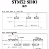 STM32 SD卡原理剖析代码讲解