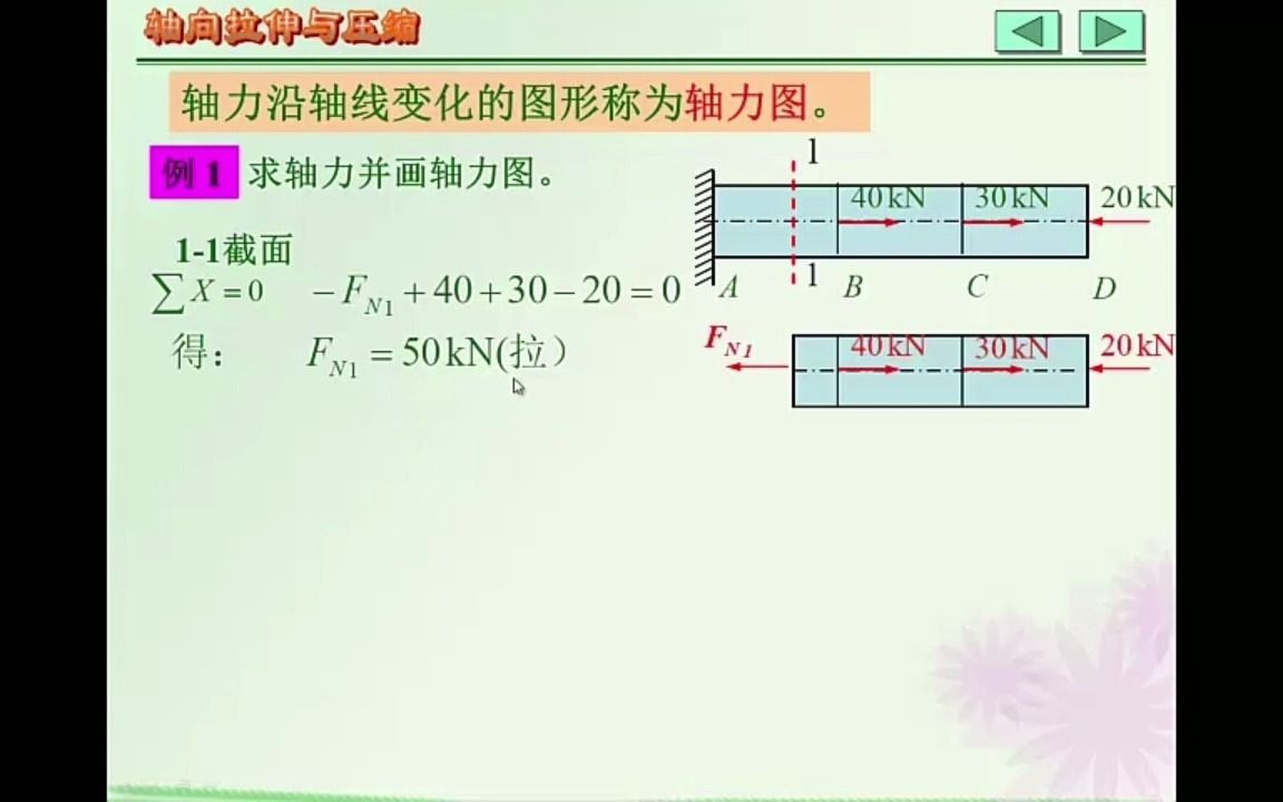 轴向拉压杆的内力计算