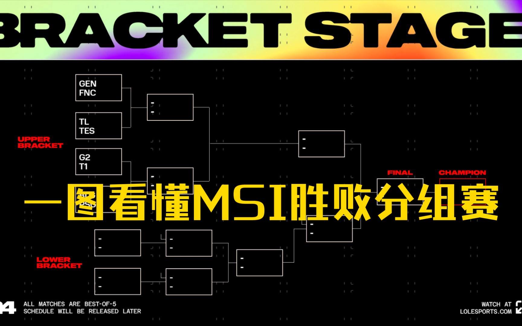 一图看懂MSI胜败分组赛!LOL官推发布四组对战图 淘汰赛T1面对G2,TES直面TL!哔哩哔哩bilibili