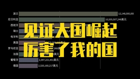中国gdp排名历史演变_中国城市gdp排名2020(2)