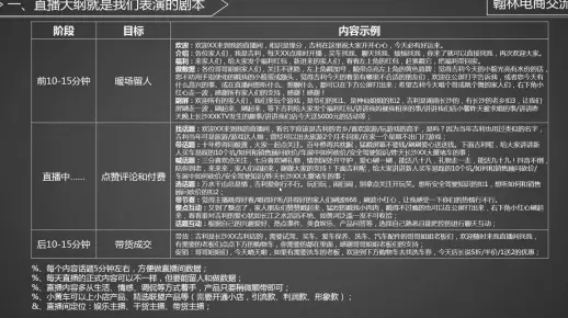 49.直播间直播大纲