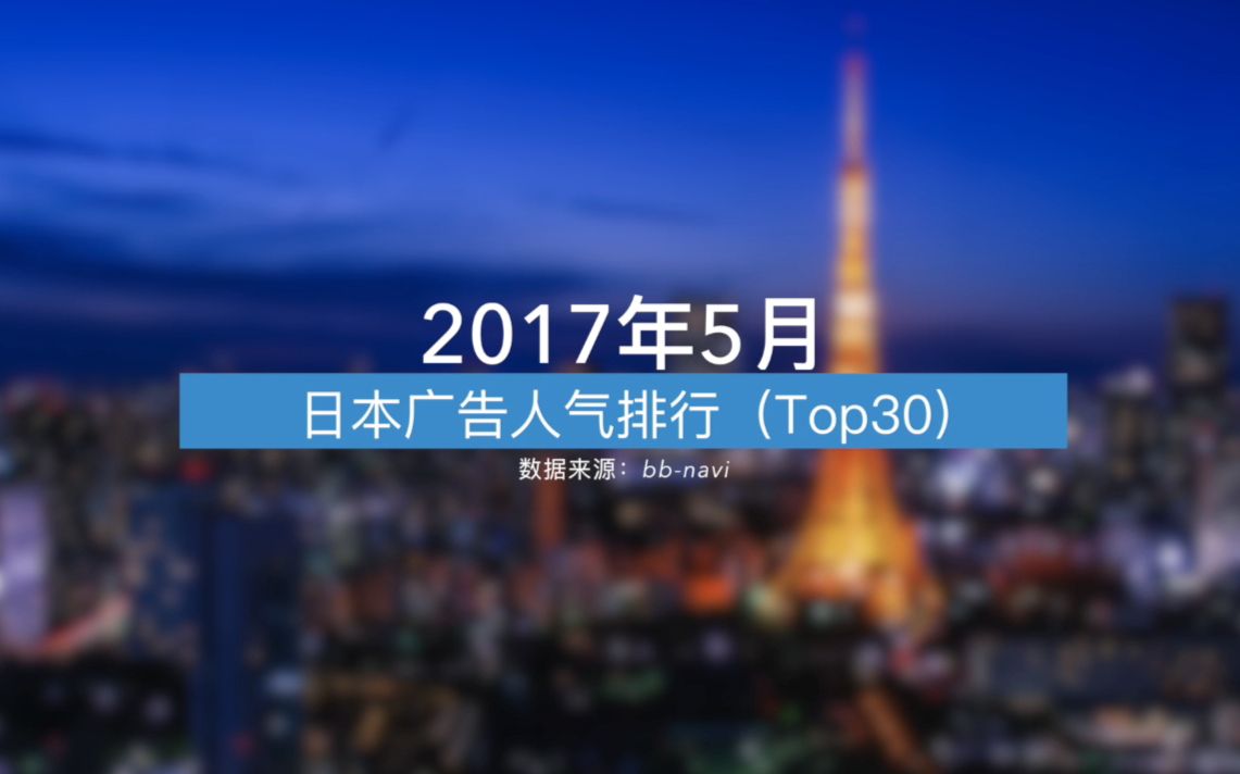 2017年5月日本广告人气排行Top30