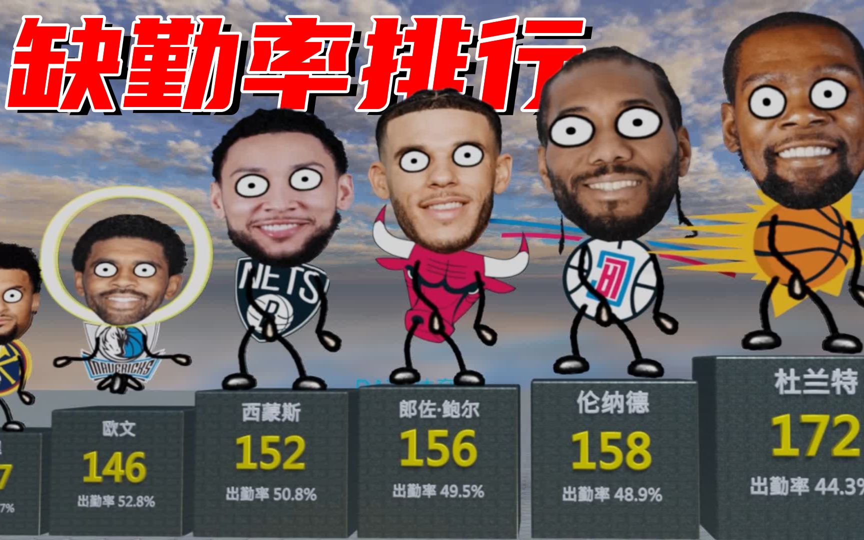 过去4年，NBA谁缺席的比赛最多？伦纳德仅排第七