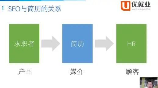 小U给你讲解如何用SEO思维让简历脱颖而出~~~