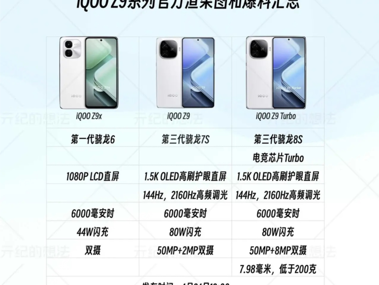 iQOO Z9/Z9x/Z9 Turbo系列手机完整规格曝光,4月24日发布哔哩哔哩bilibili