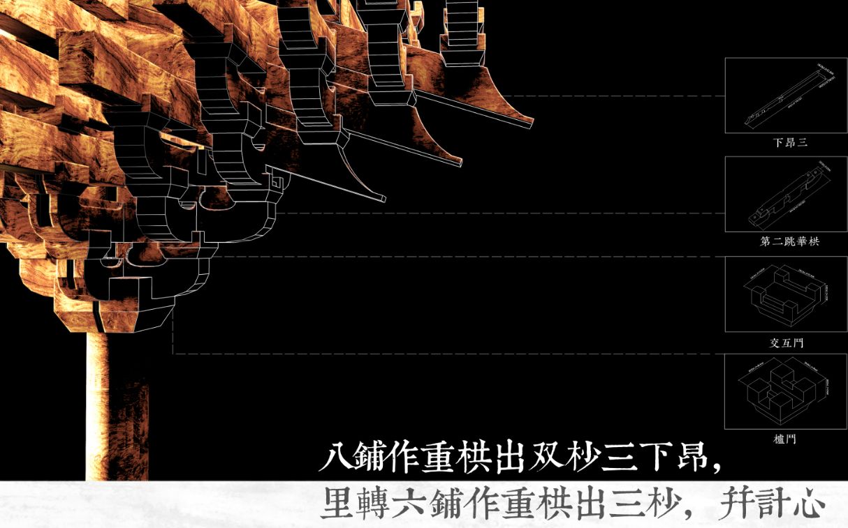 八铺作重栱出双杪三下昂里转六铺作重栱出三杪并计心